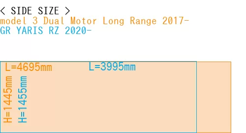 #model 3 Dual Motor Long Range 2017- + GR YARIS RZ 2020-